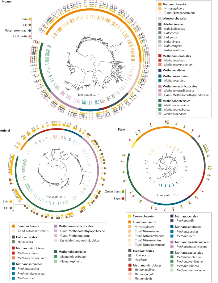 NatureRevMicro tweet picture