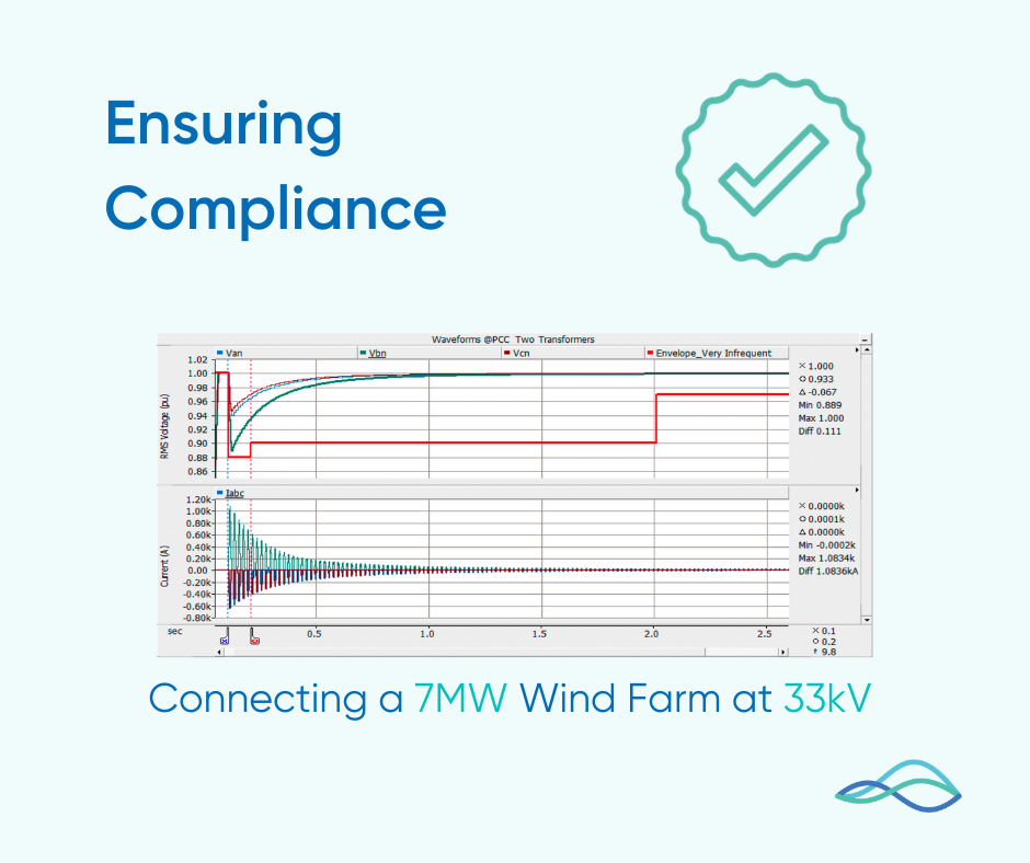 We import the various P28 issue 2 curves into #PSCAD to give a direct comparison with the #voltage dip. Here you can see the assessment of the whole site #energisation against the very infrequent #P28 limit. Resulting in a compliant result for our client.