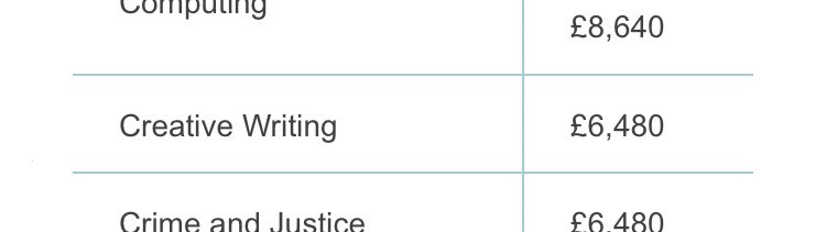 stillawake's tweet photo. Why I do this to myself, I don’t know 😭😭 #CreativeWritingMA @OpenUniversity ❤️
One day. (Crime and Justice sounds good too 😍) 📚 https://t.co/TU8x7KrfXz