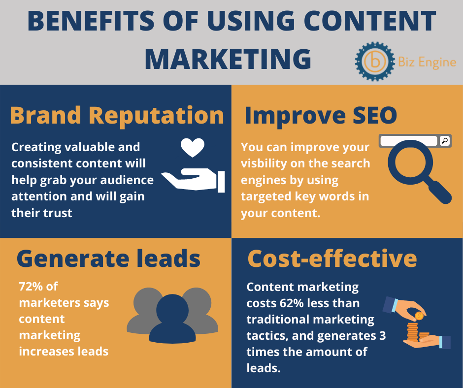 BizEngine_UK's tweet photo. Content is king! There are many benefits towards producing great content, but the most powerful, is the fact that good content will strengthen your brand and increase your audience. Grow your business today and get in touch to find out more #ContentMarketing #DigitalMarketing https://t.co/V81DftrxGU