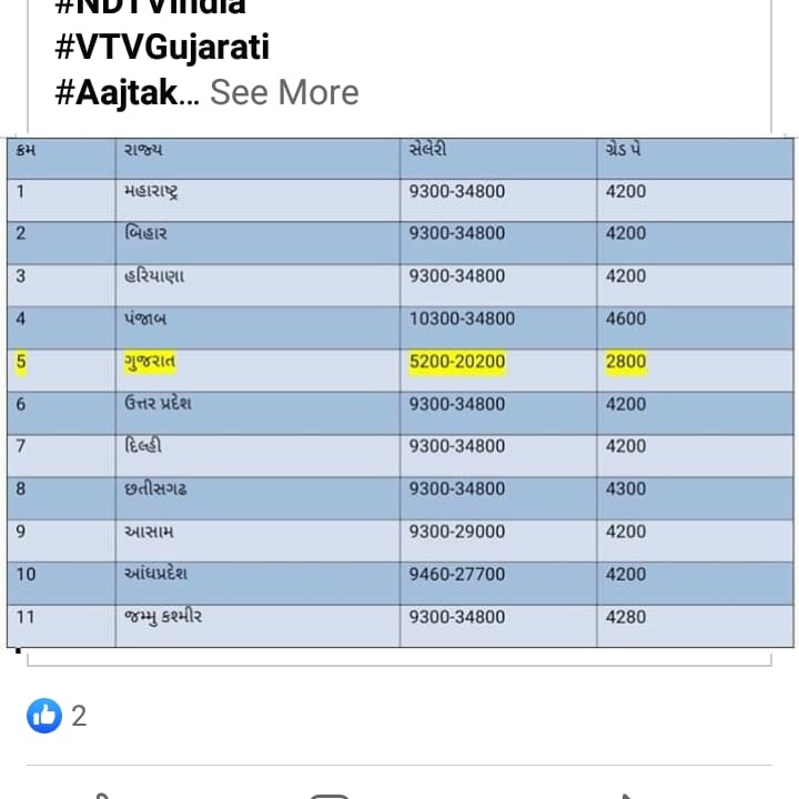 4200I's tweet photo. Respected Sir We want justice we r Degree Engineers and all technical post in other departments getting 4400 grade pay

We want #4200_itiigradepay https://t.co/fdEEgoADEm