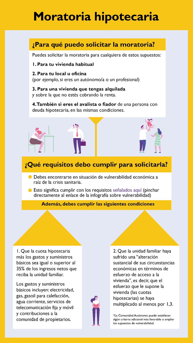 desdelamoncloa's tweet photo. Si por el #COVID19 tienes dificultades para el pago de tu hipoteca, puedes solicitar su aplazamiento hasta el 30 de septiembre. 

❓Requisitos
❓Documentación
❓Procedimiento 

Tienes toda la información en este enlace:
https://t.co/XPNeNk3iiD https://t.co/g4OpOTrZxT