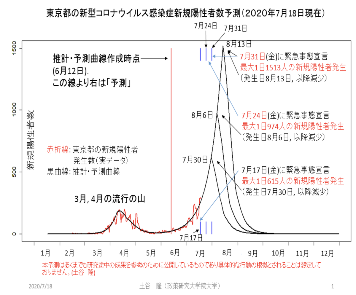 Ppt 統合臨床医学 ユニット 臨床検査の基礎知識 Powerpoint Presentation Id 6483900