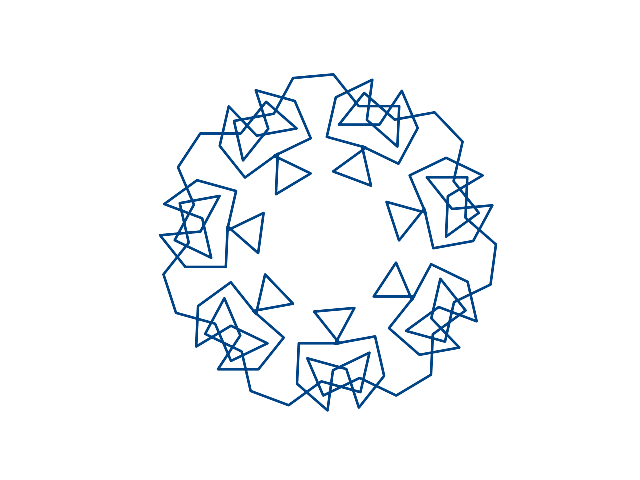 AlgebraFact's tweet photo. These exponential sums are connected by construction since they draw lines between partial sums. 

Today's exponential sum almost looks disconnected since the inner triangles touch the rest of the graph at a point.

https://t.co/3QivIpB16w https://t.co/pbJkaWTx68
