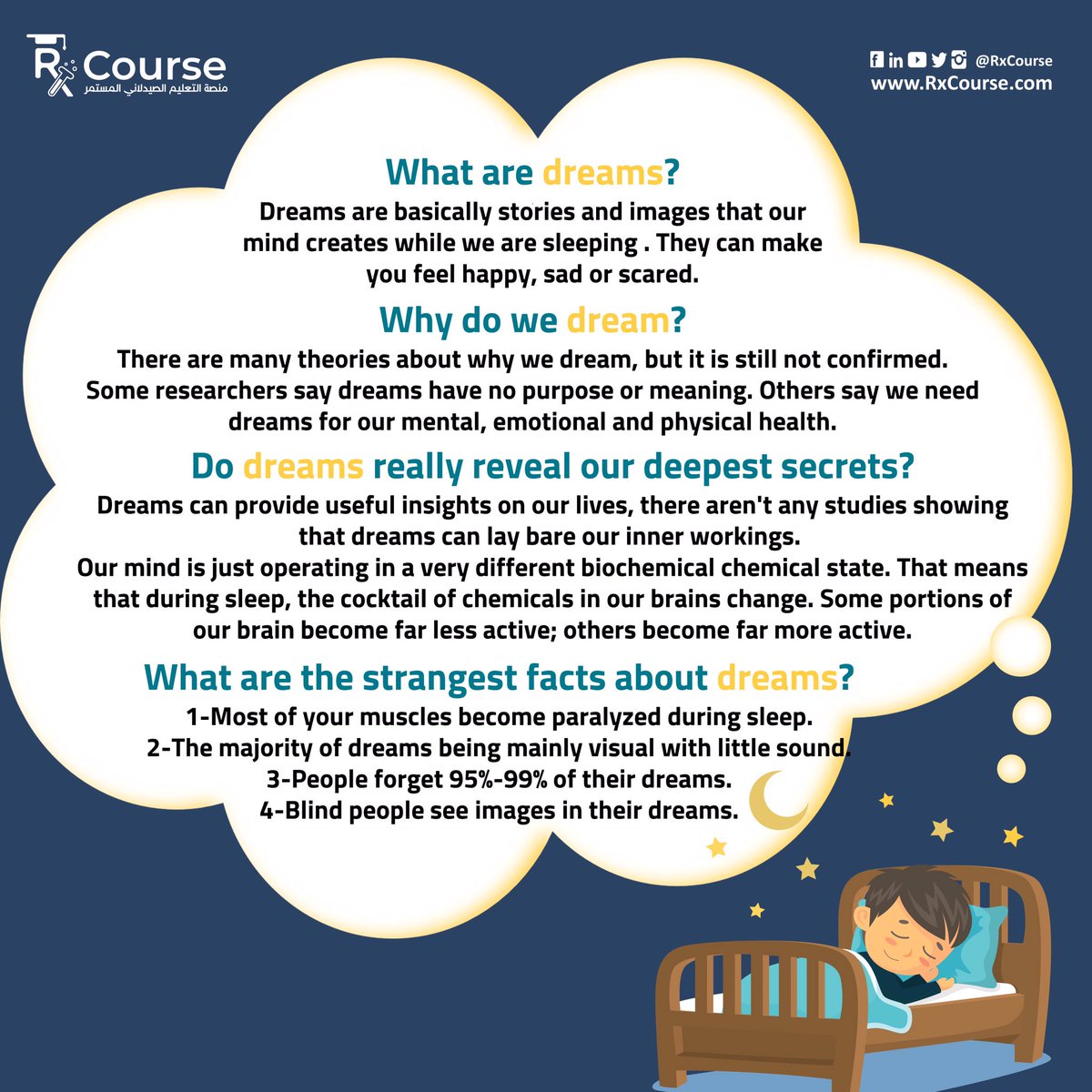 Rx_Course's tweet photo. Have you ever ask yourself why do we dream ?
Does everything in dream reflexing something in reality ? 🤔
#Rxcourse
#health #medicine #pharmacy
#medical_information #dream #sleep
#REM #secondary_visual_cortex https://t.co/ACT5Mq5xu1