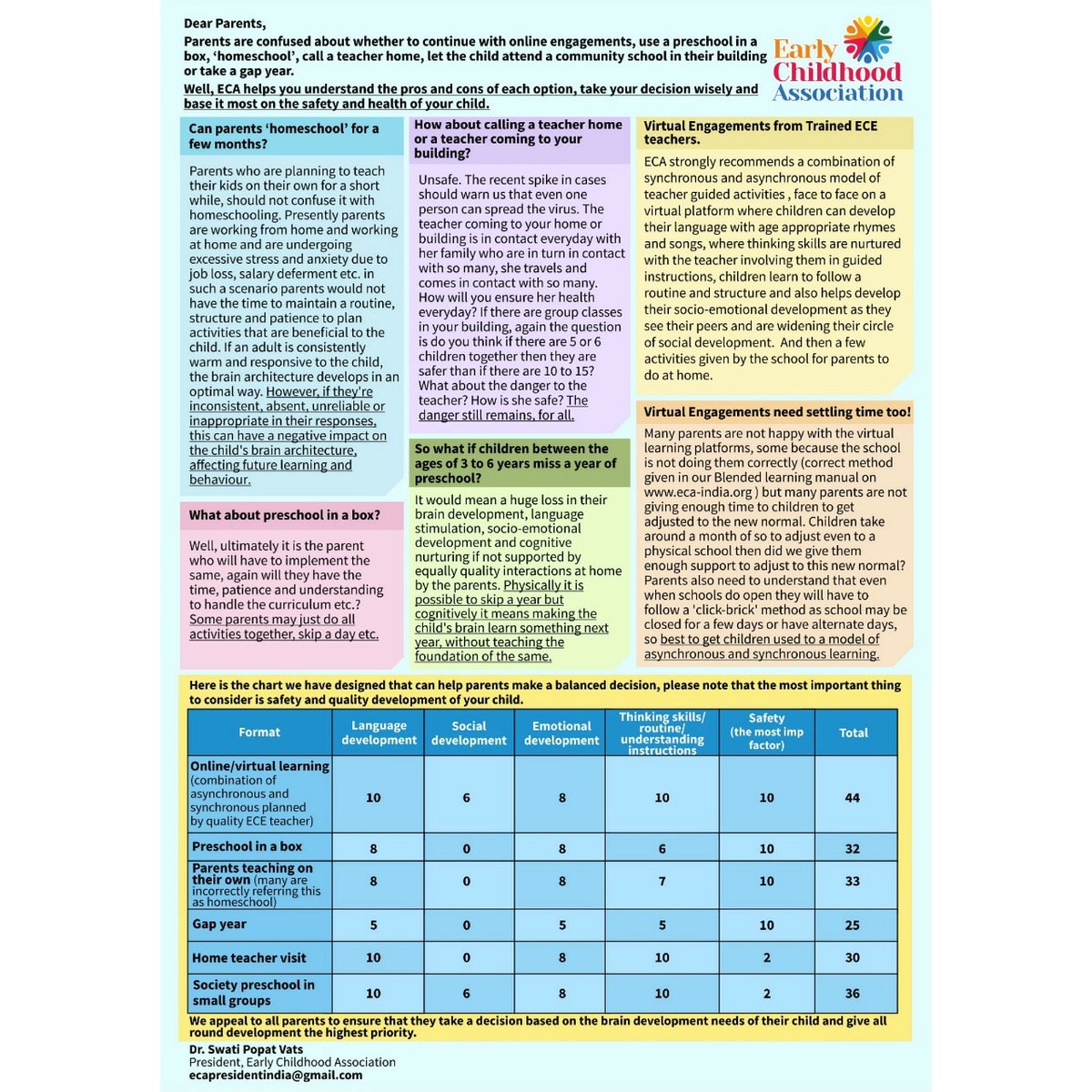ecaorg's tweet photo. This poster has been made after talking to 600 parents, 100 each from the different formats given in the table. Also the homeschool referred here is not the traditional homeschooling but this stop gap period at home that many parents are referring to incorrectly as 'homeschool'. https://t.co/CoNC2eyHAZ
