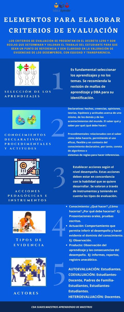 karitofvx's tweet photo. Elementos para elaborar criterios de evaluación @SEMSoacha  @PTA_Colombia https://t.co/UjGy6Iu1u8