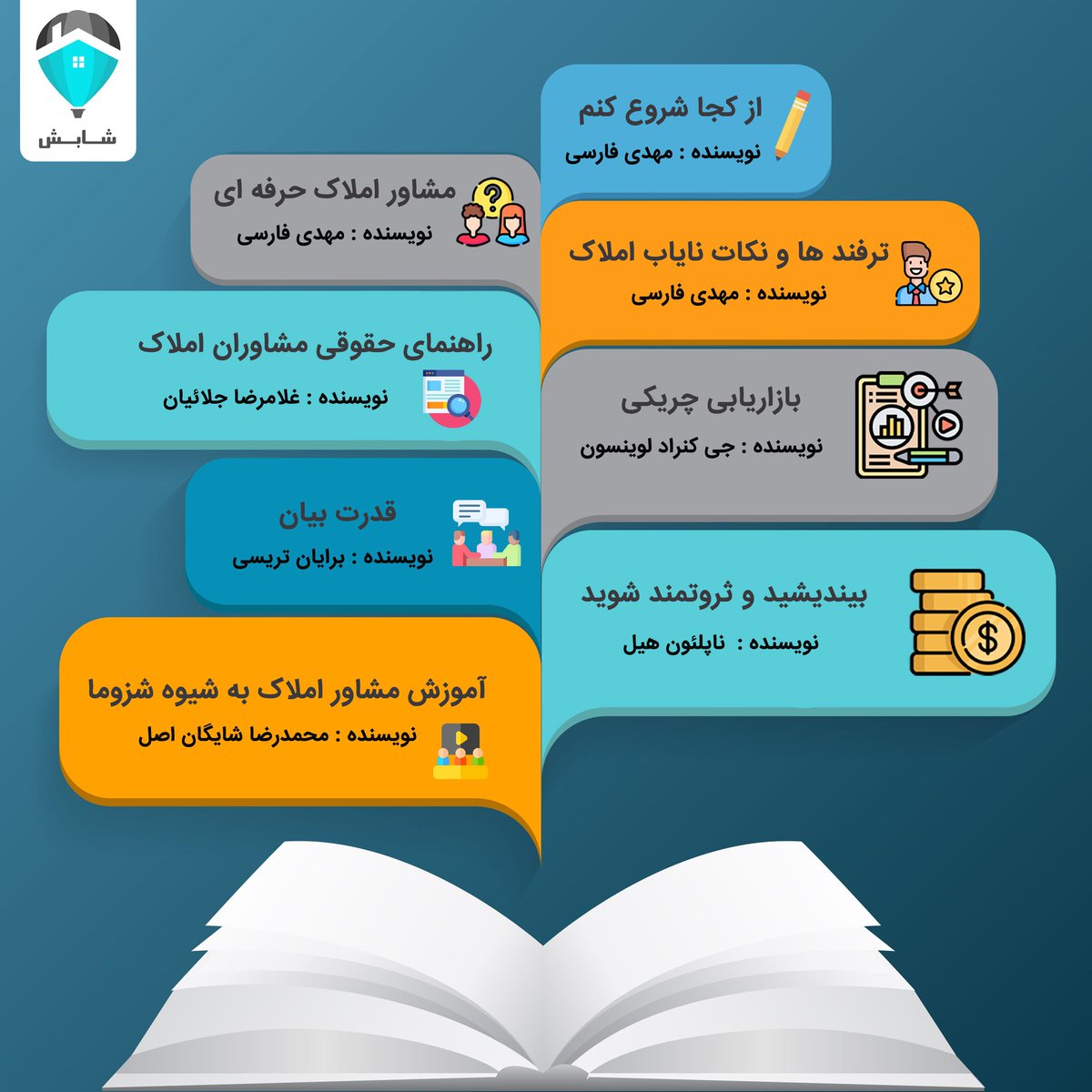 ShabeshC's tweet photo. 👥 همه ی ما به خوبی می دونیم که کتاب خوندن یک امر بسیار مهمه و زمانی که بحث یادگیری باشه اهمیت اون دو برابر میشه .در این اینفوگرافی شما رو با ۸ کتاب مهم در زمینه ی فروش املاک آشنا می کنیم . اگر مشاور املاک هستید یا به فروش ملک علاقه دارید مطالعه این کتاب ها رو از دست ندید. https://t.co/myZDkXEbAO