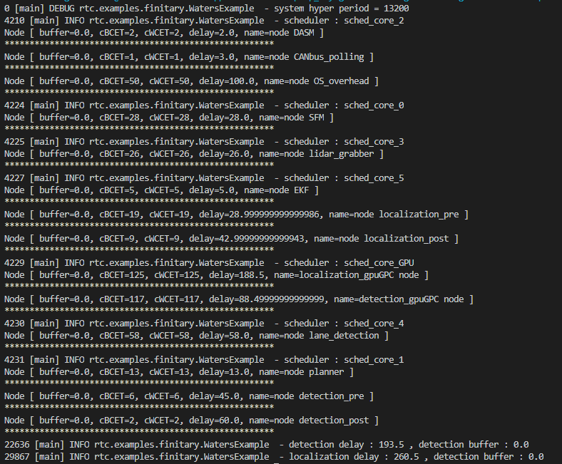 mahmood1994ba's tweet photo. Implementation of a real-time calculus timing analysis extension for #Eclipse #APP4MC. Real-time calculus is an analysis technique based on max-plus/ min-plus algebra. Stay tuned for the release in @PanoramaEng! https://t.co/Lm215E4fk5