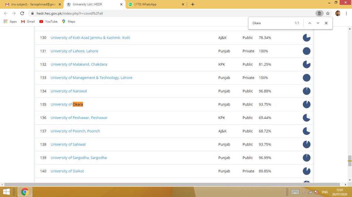 UniversityOkara's tweet photo. The University of Okara has got itself ranked, and achieved 135th position in Higher Education Data Repository (HEDR); a scale that is designed by the Higher Education Commission (HEC) to reflect which university has shown readiness in improving quality of their online classes. https://t.co/DO8klHGGEJ