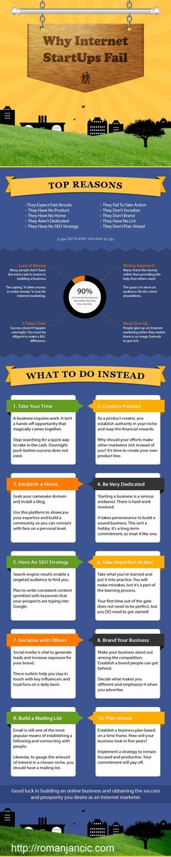 pansares's tweet photo. There are many reasons why Internet Startups work and many reason why they fail. But what are the reasons that they fail and what can be done instead? @RomanJancic helps us out with this infographic:
#Infographic #Startup #Startups #Internet #InternetStartups https://t.co/RJv4iIPEyW