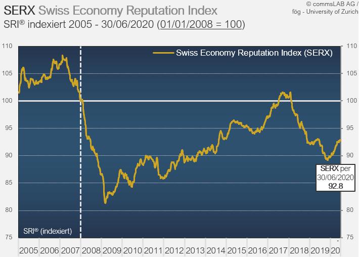 commsLAB AG tweet media