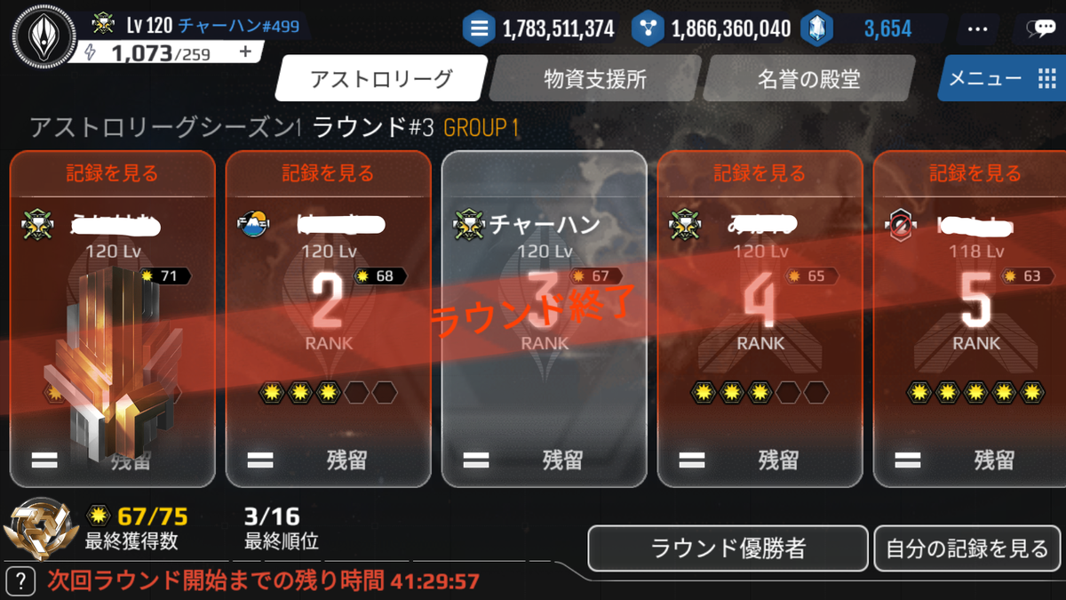 foooo1221's tweet photo. 血反吐を吐きながらなんとか3位 https://t.co/5z10GujOqm
