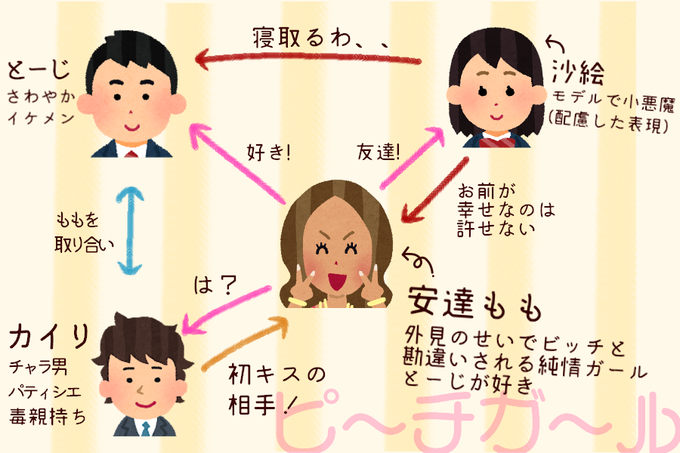 ピーチガールのtwitterイラスト検索結果