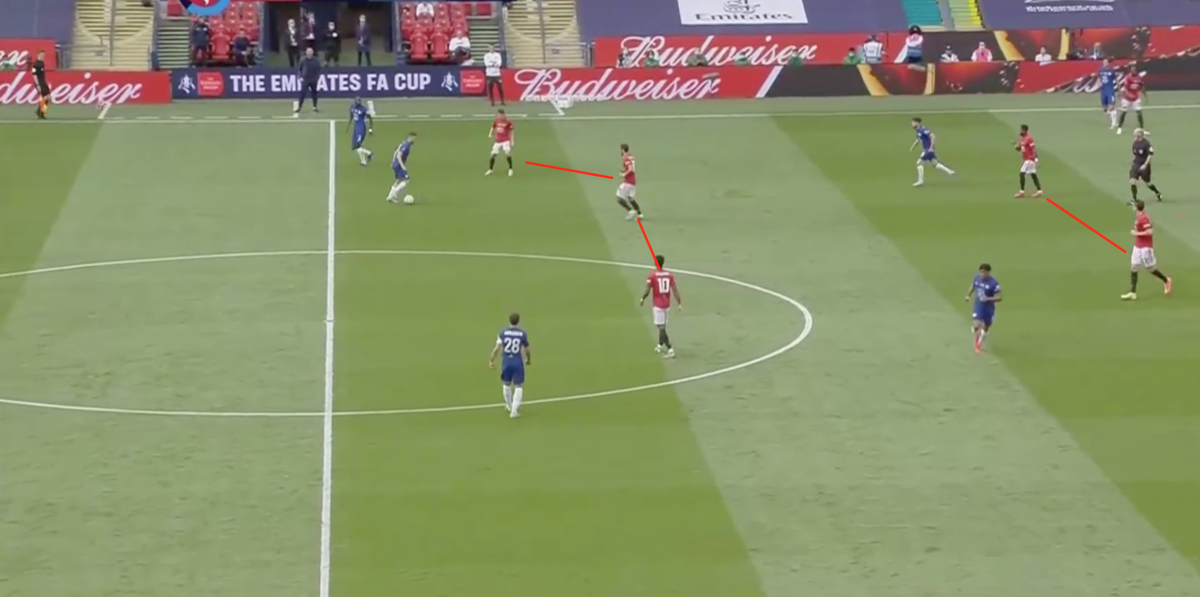 Tactical Role •With Man Utd sitting off Chelsea for most of the first half - it was the direct, forward passing of Kovačić in these kind of deeper areas, which enabled Chelsea to penetrate Man Utd's defensive lines- Kovačić made 2 backwards passes during the whole game!