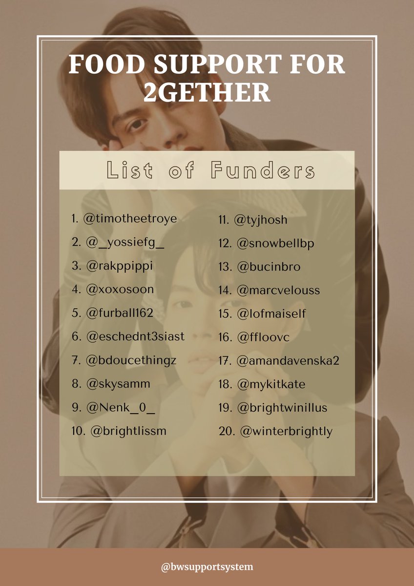 BWSupportSystem's tweet photo. ✨Food Support for 2gether✨

Amount of fund collected till July, 19th 2020: 

IDR 2.250.000,- 

Thank u so much for all ur support, especially the names that mentioned below.
Thank u for trusting, joining and supporting our project.
All ur contributions really mean alot to us 💞 https://t.co/s5qKWlJcC0