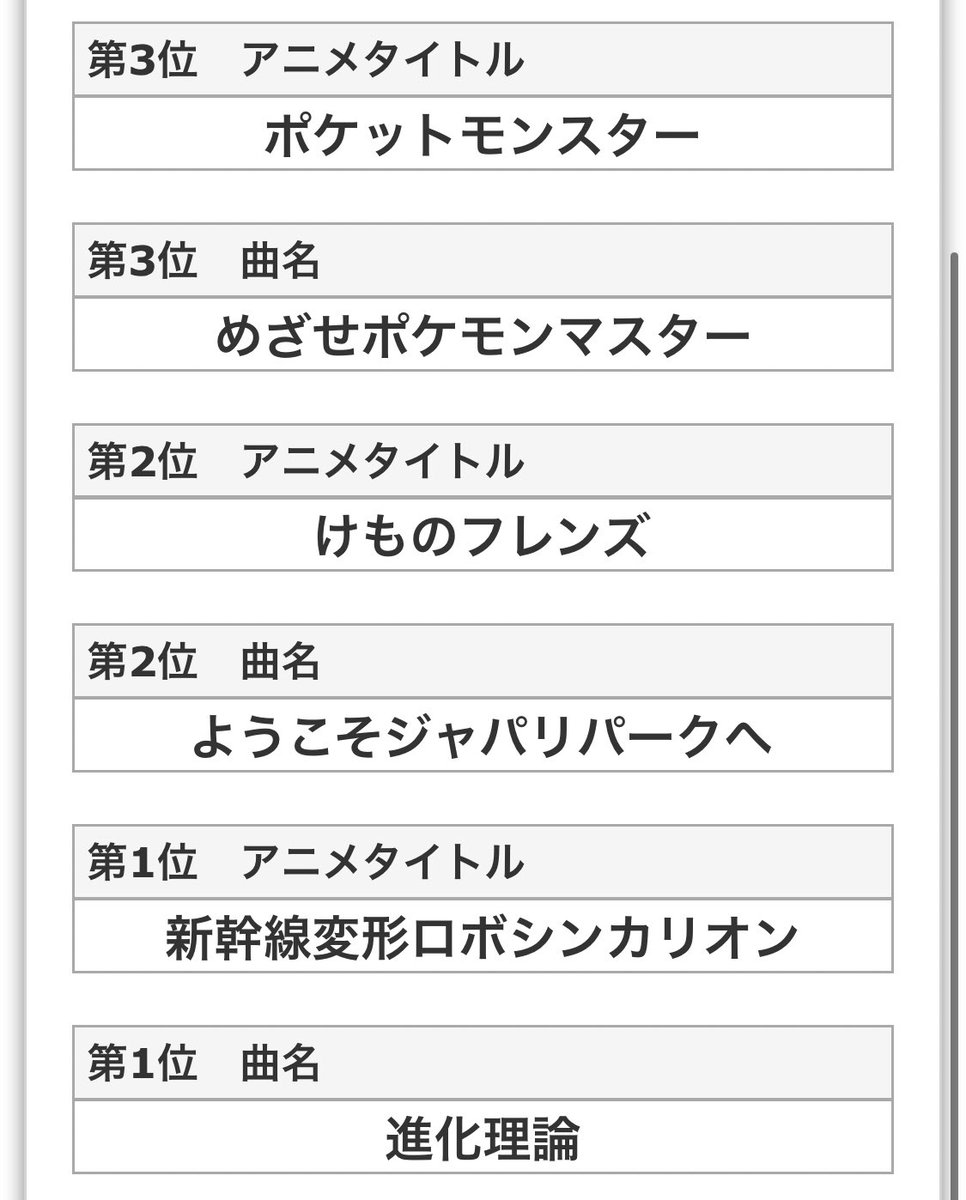 あっくん Z ワクチン接種済み アニソン総選挙 T Co Hqy10q10zz 早速投票 とりあえず推し曲入れた あっくん Z ワクチン接種済み アニソン総選挙 T Co Hqy10q10zz 早速投票 とりあえず推し曲入れた