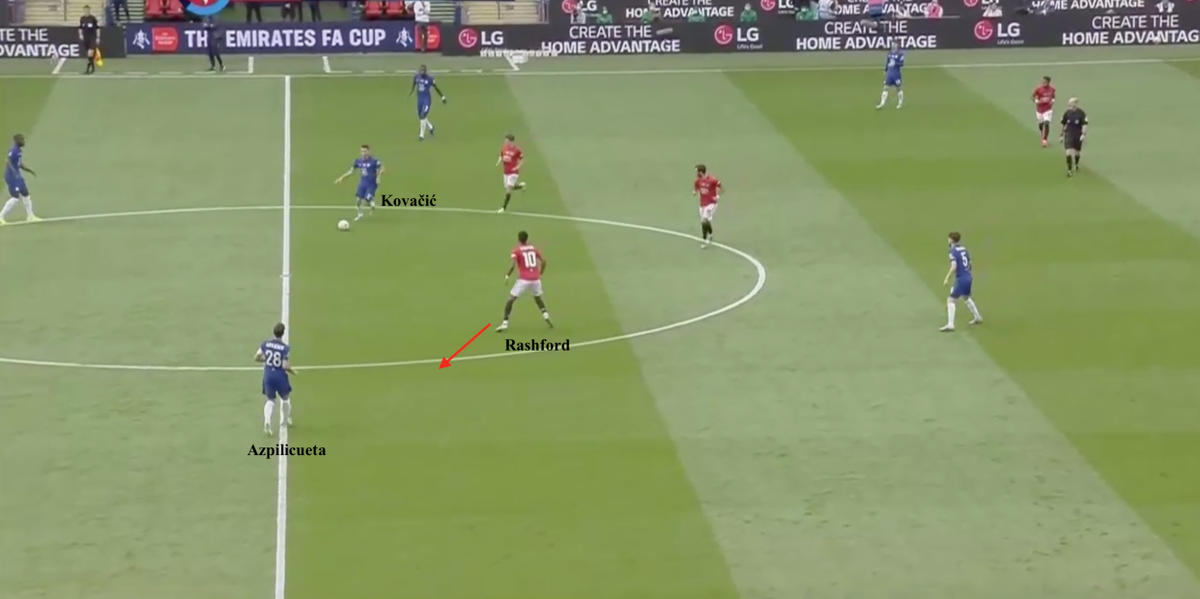 • The fake passing lane-here Rashford is closing down the passing option to Azpilicueta-so Kovačić shapes his body as if he'll pass into Jorginho-Rashford closes down Jorginho-this leaves Azpi in space to receive the ballThis is something Busquets has excelled at for years