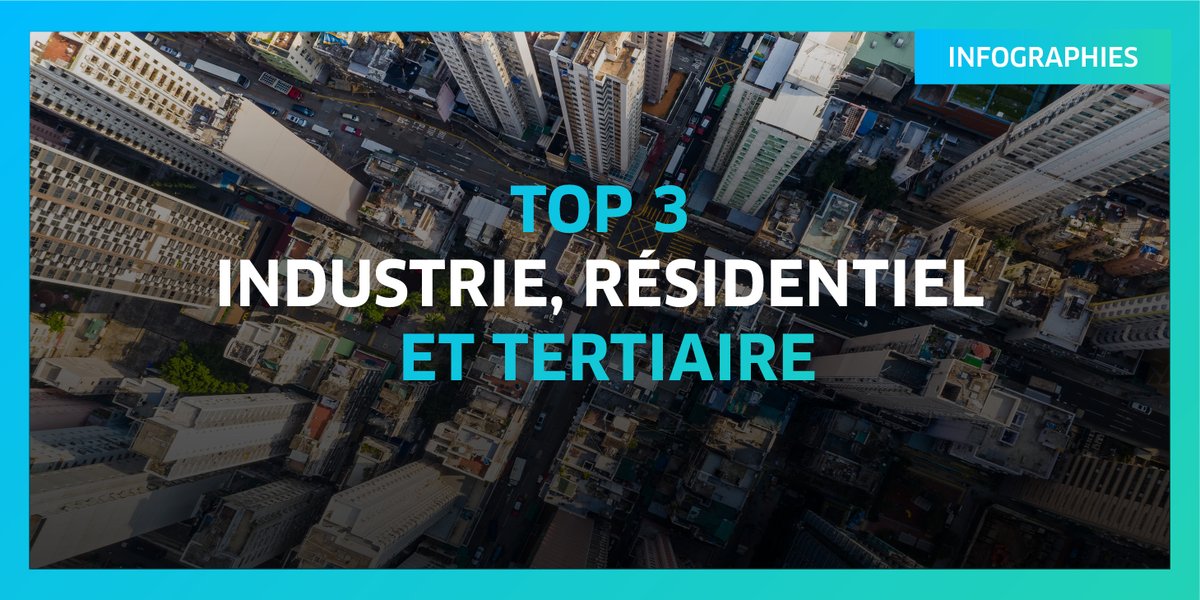 CertiNergy_S's tweet photo. Retrouvez tous nos TOP 3 des fiches #CEE pour l’#industrie, le #tertiaire et le #résidentiel sur le blog de CertiNergy &amp; Solutions. N’hésitez pas à nous contacter pour plus d’informations >> https://t.co/0jFECS6mbH https://t.co/4wFQKwABOE