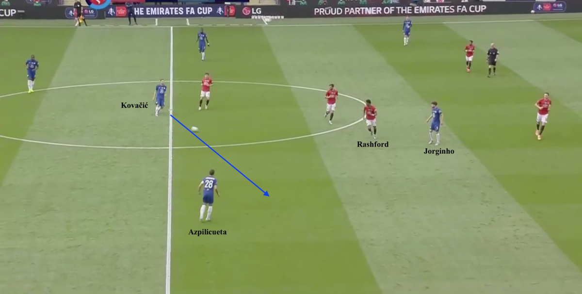 • The fake passing lane-here Rashford is closing down the passing option to Azpilicueta-so Kovačić shapes his body as if he'll pass into Jorginho-Rashford closes down Jorginho-this leaves Azpi in space to receive the ballThis is something Busquets has excelled at for years