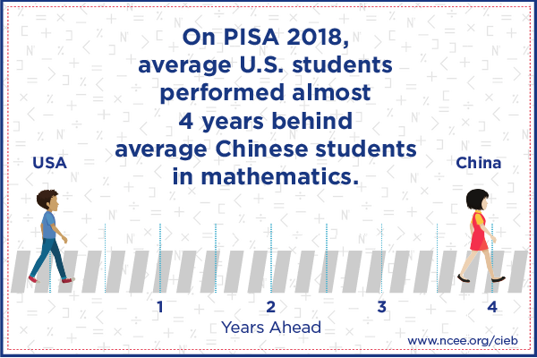 4/6 It has become hugely innovative. Its tech companies rival those of Silicon Valley. That is why the US is scared of Huawei. Its education system is far superior: look at the PISA surveys. In the face of Covid-19, the US has failed miserably and China has succeeded remarkably.