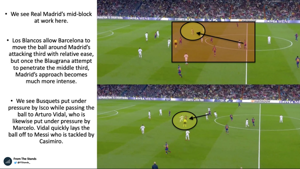 Here we can see two examples of Madrid’s aggressive mid-block, and Casemiro’s defensive prowess in particular. In both examples, Los Blancos successfully recover the ball in the mid-3rd and prevent attacks before they even occur. This has been key to their improvement.