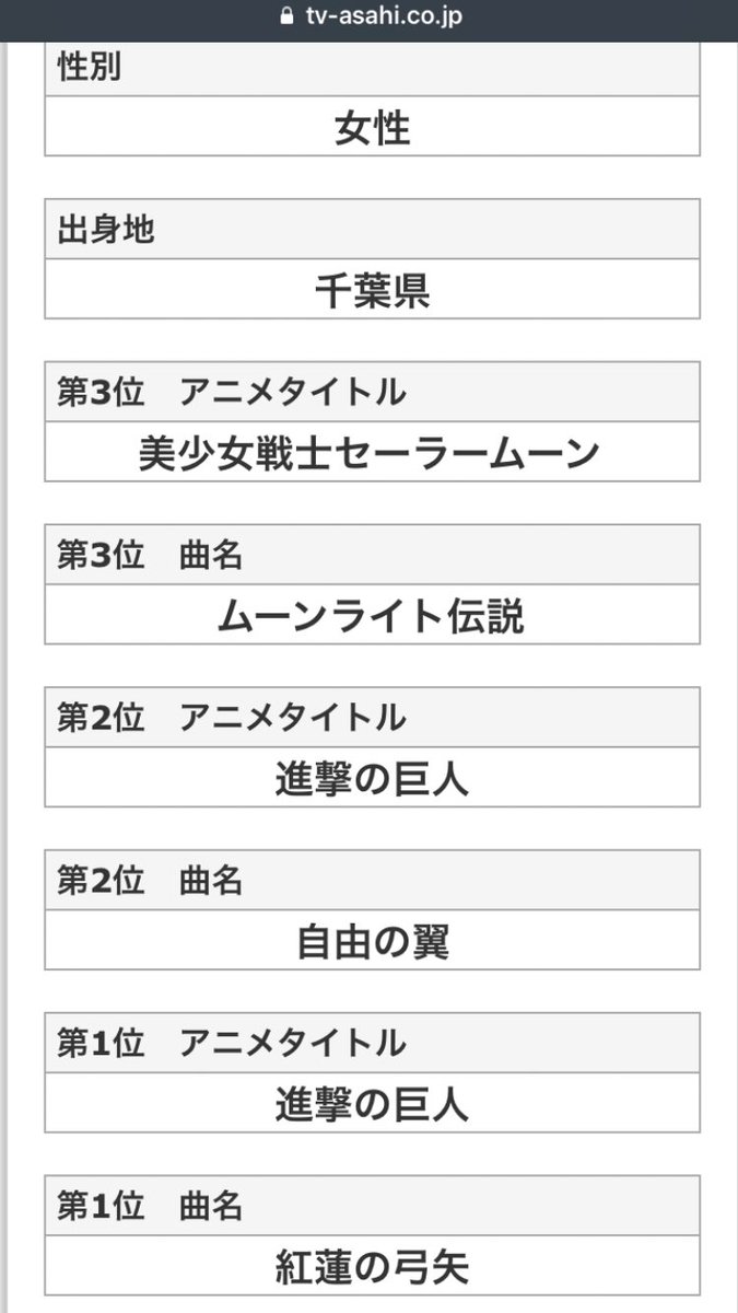 Uzivatel どりこ Na Twitteru 来週じゃなくて9月でした すみません 投票しました アニソン総選挙 テレビ朝日 T Co Iv3nhttgaf アニソン総選挙 テレ朝 Uzivatel どりこ Na Twitteru 来週じゃなくて9月でした すみません 投票しました アニソン総選挙 テレビ朝日 T Co Iv3nhttgaf アニソン総選挙 テレ朝