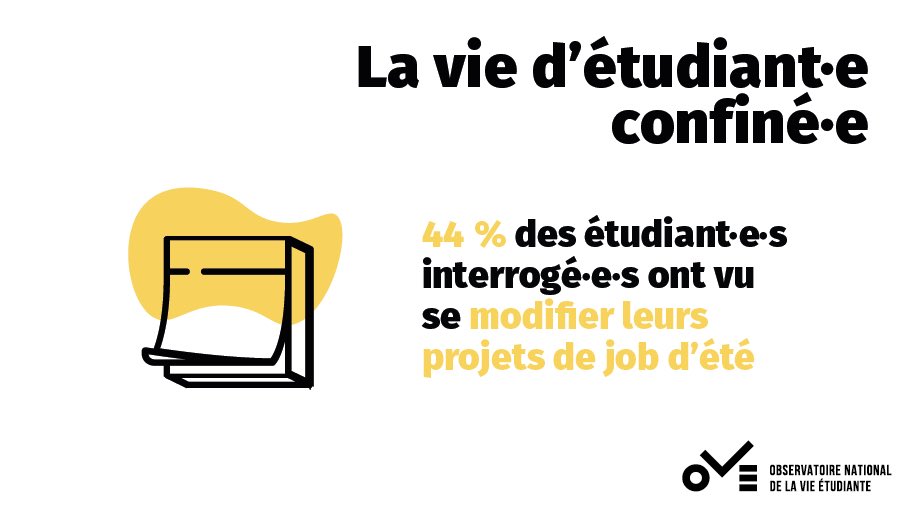 OVE_National's tweet photo. 💼 Le salariat étudiant pendant le #confinement

Ces modifications du travail étudiant ont des conséquences à plus long terme, se prolongeant jusqu'à la période estivale. 

https://t.co/PFRfoHp0oS https://t.co/EcYzB2MNaz
