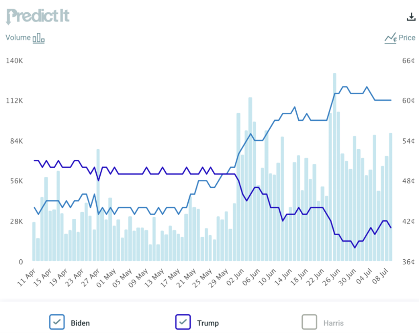 InvestMetrics's tweet image. How might #factorperformance be affected by delayed #electionresults? Read more on our predictions in the latest #StyleAnalytics blog post ‘US election results delay - what will factors do?’ - ow.ly/TQha50ABkod