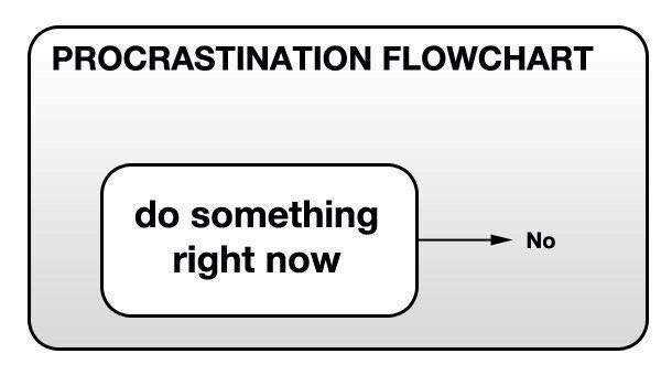 Stringrealest's tweet photo. Morning Mocha:

"A man who procrastinates in his choosing will inevitably have his choice made for him by circumstance." 
-- Hunter S. Thompson

#StringMorningMocha

Image by Phil Venditti https://t.co/bDnLS9ikAz