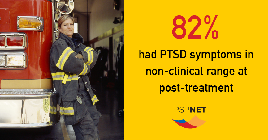 CIPSRT_ICRTSP's tweet photo. Based on feedback obtained from clients who have completed online treatment - the results are very encouraging!
#SaskPSP, Sign up today! We offer FREE, confidential and effective online therapy supports.
Click https://t.co/hZwL5wxDqD
#OneClickThatMatters #MentalHealthMatters https://t.co/nffyrIFUZH