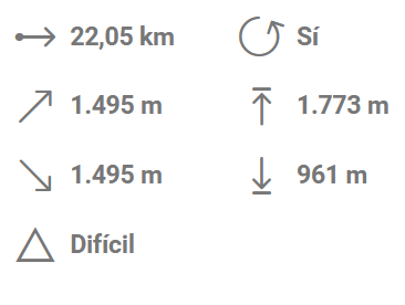 JorgeDepe's tweet photo. Cartas sobre la mesa.... esta es la ruta del senderista al que voy a copiar, y espero no perderme mucho. 

Soy un inutil para calcular mis tiempos en montaña.. ¿qué opináis? ¿menos de 4 horas? ¿3:45?¿4:30? prometo esforzarme y parar poco o nada. https://t.co/KdRPHyd9WS