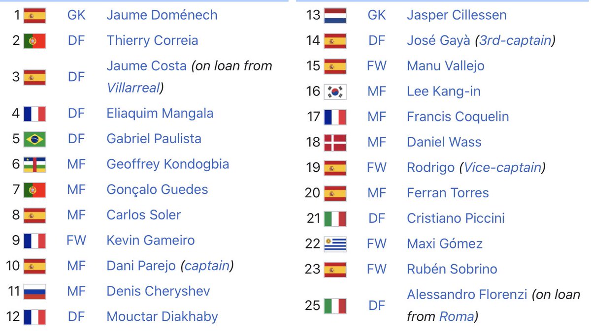 thespursweb's tweet photo. The ENTIRE Valencia first team squad has been put up for sale, with the exception of Soler &amp; Gaya. Due to financial circumstances affected by COVID19. 

Would you take any at Spurs? 🤭 https://t.co/UFUGN3nJzy