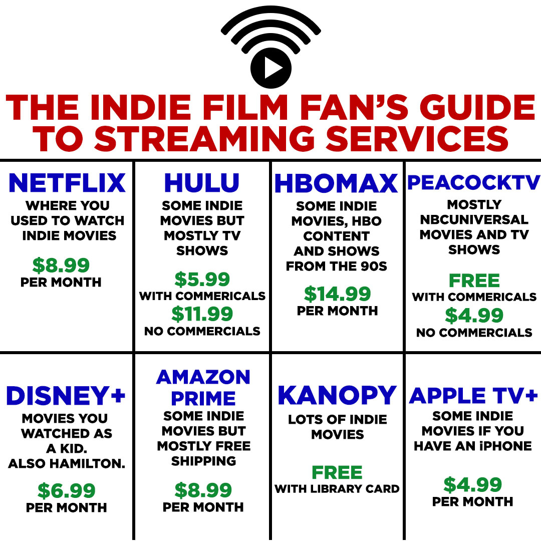 Love Indie Films Looking For Good Inde Film Content There Are A Lot Of Options Check Out Our Streaming Guide Streaming Netflixandchill Movies Movie Films Filmgeek Moviefans Filmbuff Moviecollector Movielovers