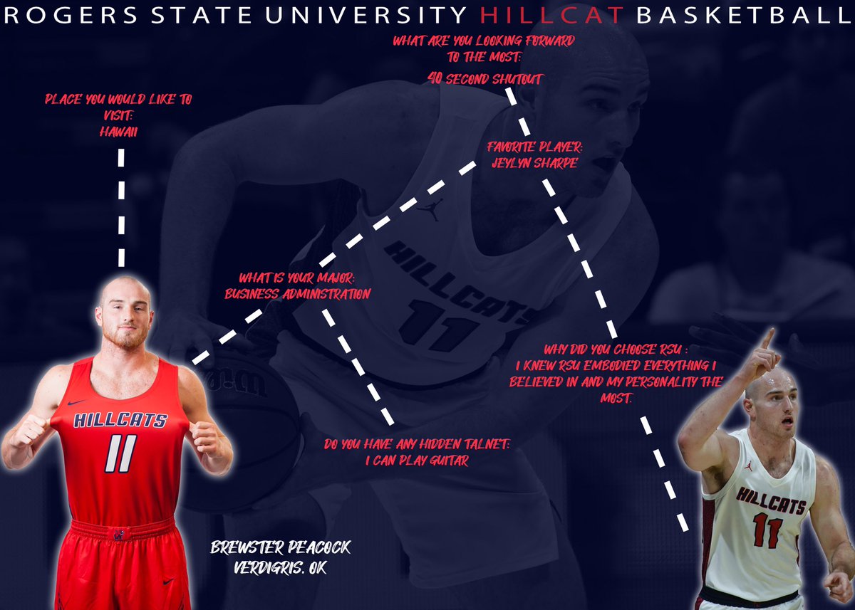 GET TO KNOW: Next up is senior Brewster Peacock! Brewster brings toughness, leadership and skill to our team in every aspect! He is a leader both on and off the floor for our program! He bleeds Hillcat red and navy and is looking forward to having a stand out senior season!