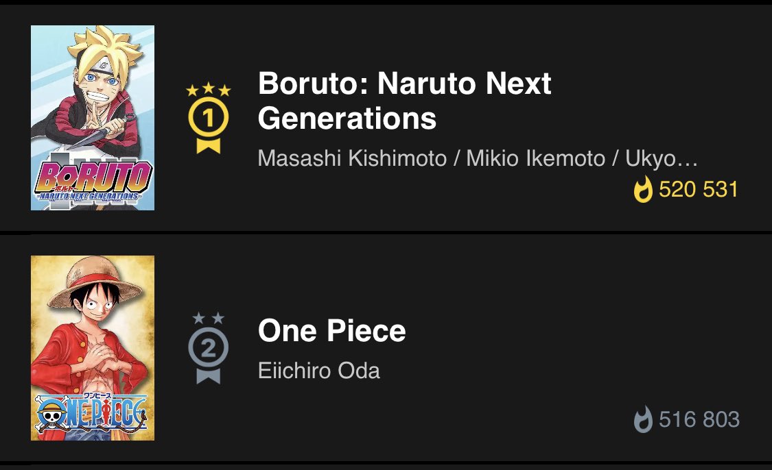 ゾロ十郎 on X: This is probably the first time #Boruto's manga has surpassed  ONE PIECE on Manga Plus Weekly views.  / X