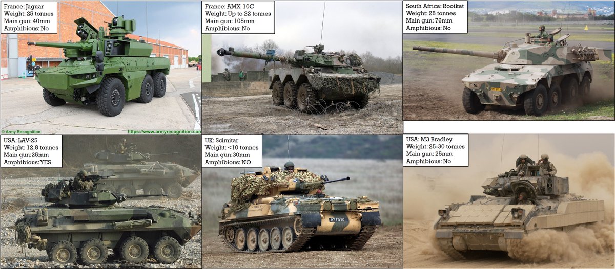 +- Within US Army, 14 MPF will be issued to each Infantry Brigade Combat Team (IBCT).- It is mobile firepower for the US infantry.- Same appears the case of the Chinese light tank.- Our requirement is Recce & Surveillance which platforms like these fulfil in other armies.