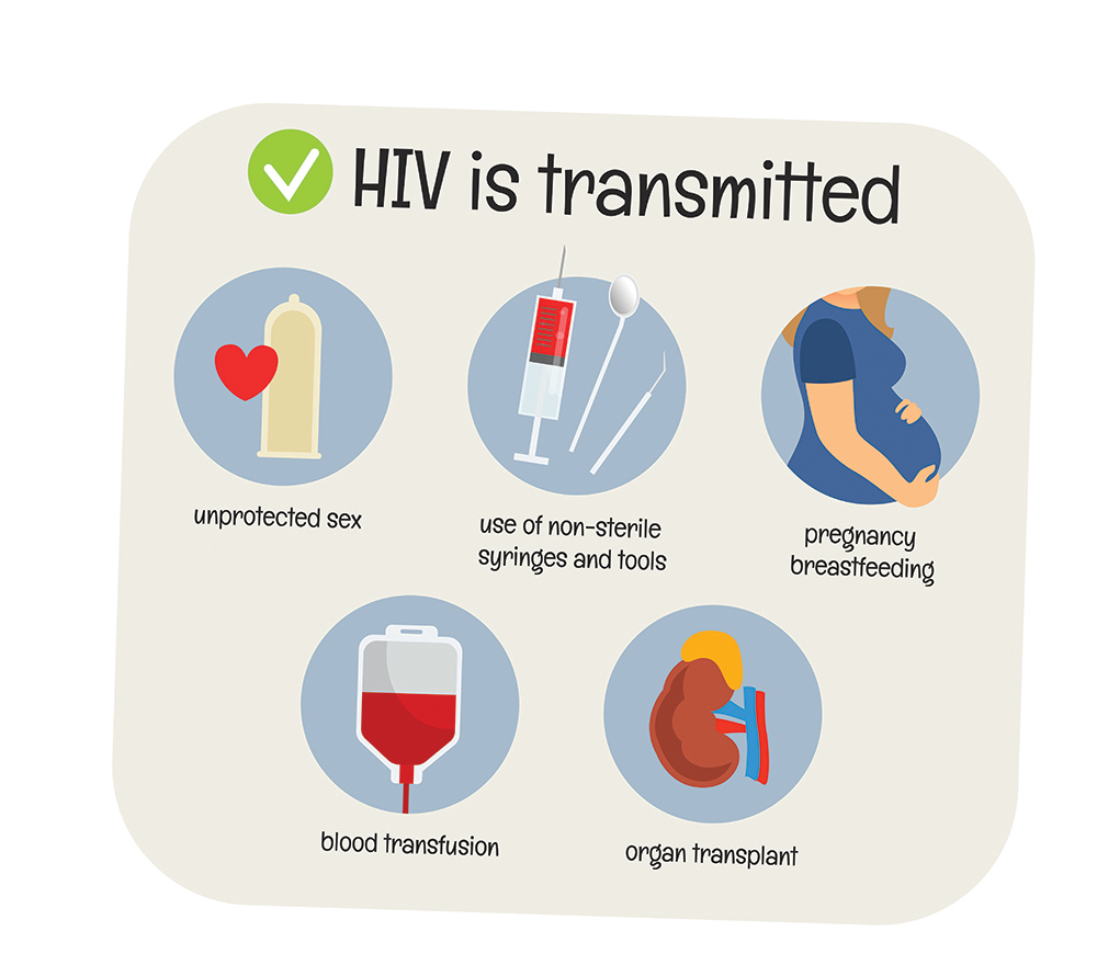 MedOneMedicalC1's tweet image. How is HIV Transmitted? #knowyourstatus #medonemedical #gettest #stds #bettersafethansorry