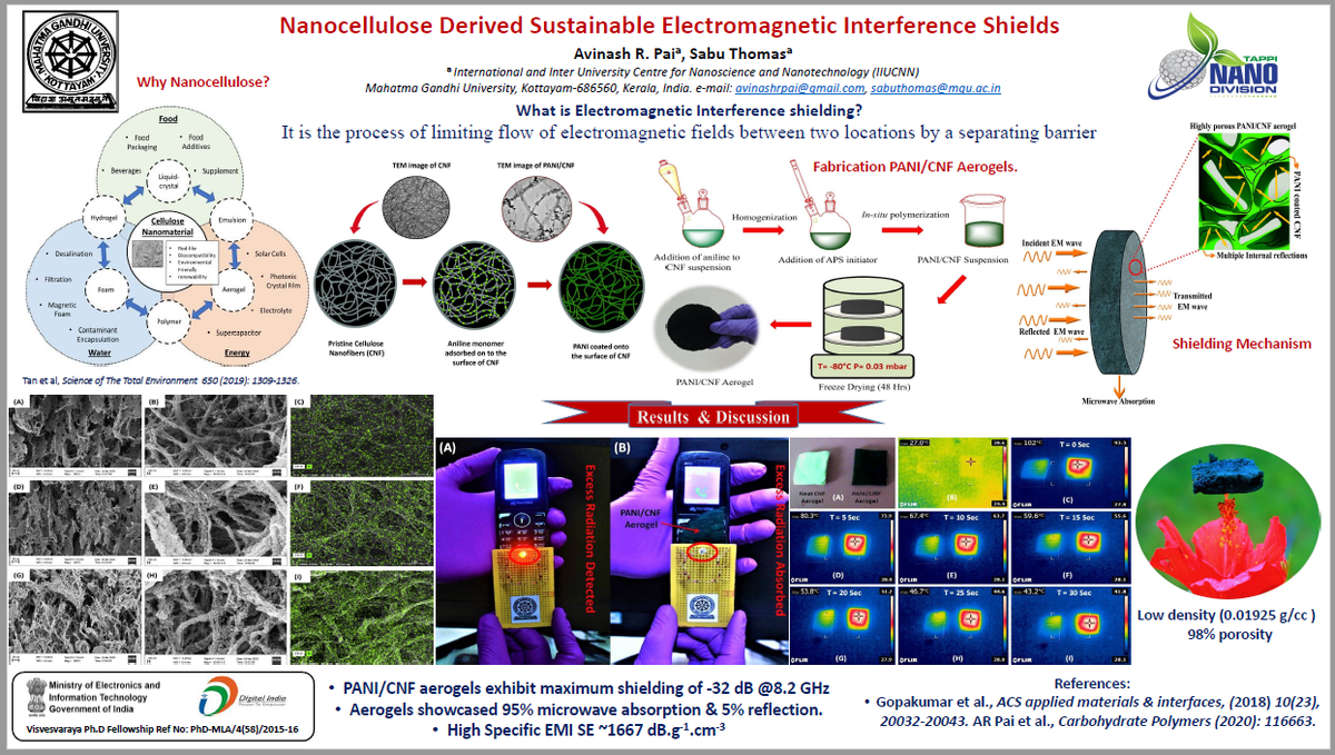 TAPPINanoStdnts's tweet photo. Avinash R. Pai is sharing the research on: Nanocellulose Derived Sustainable Electromagnetic Interference Shields #TAPPIPoster2020 https://t.co/NP3afJBSqS