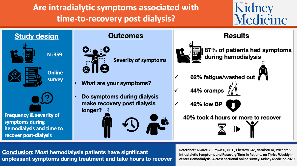 Kidney Medicine tweet media