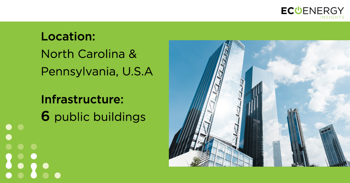 CarrierAbound's tweet photo. For 1 of the largest American Facility Mgt provider, the #CORTIX™ processed over 628,500 records/day. Our team identified, during 50% of the #buildings in #operating &amp; non-operating hrs, the #equipment wasn't functioning as per thermal compliance policy. https://t.co/LNMLXsx0CB https://t.co/iCwBFaOhjV
