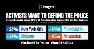FoundationToc's tweet photo. We are proud to support PragerU’s Back The Blue campaign🇺🇸 #GuardingTheBlue #BackTheBlue #DefendThePolice #PragerU @PragerU https://t.co/L83A23PG32
