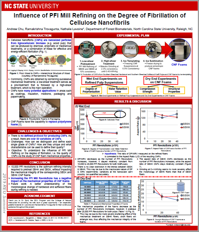 TAPPINanoStdnts's tweet photo. Andrew Chu Influence of PFI Mill Refining on the Degree of Fibrillation of Cellulose Nanofibrils #TAPPIPoster2020 https://t.co/gDREJ2PTwj