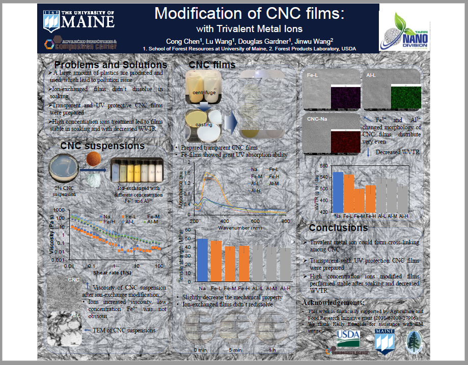 TAPPINanoStdnts's tweet photo. Cong Chen Modification of CNC films: with Trivalent Metal Ions #TAPPIPoster2020 https://t.co/SkYsvq4DRc