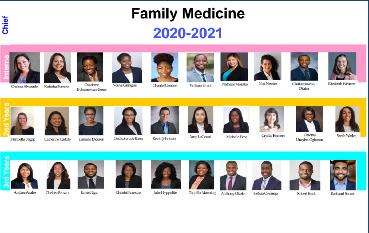 MontefioreDFSM's tweet photo. As we approach the end of our first month, we wish to celebrate the wonderful community of residents that continue to surpass expectations!! They consistently give our patients the best care possible. Looking forward to a fantastic year!! #DFSMPRIDE https://t.co/Cge1fmgxw6