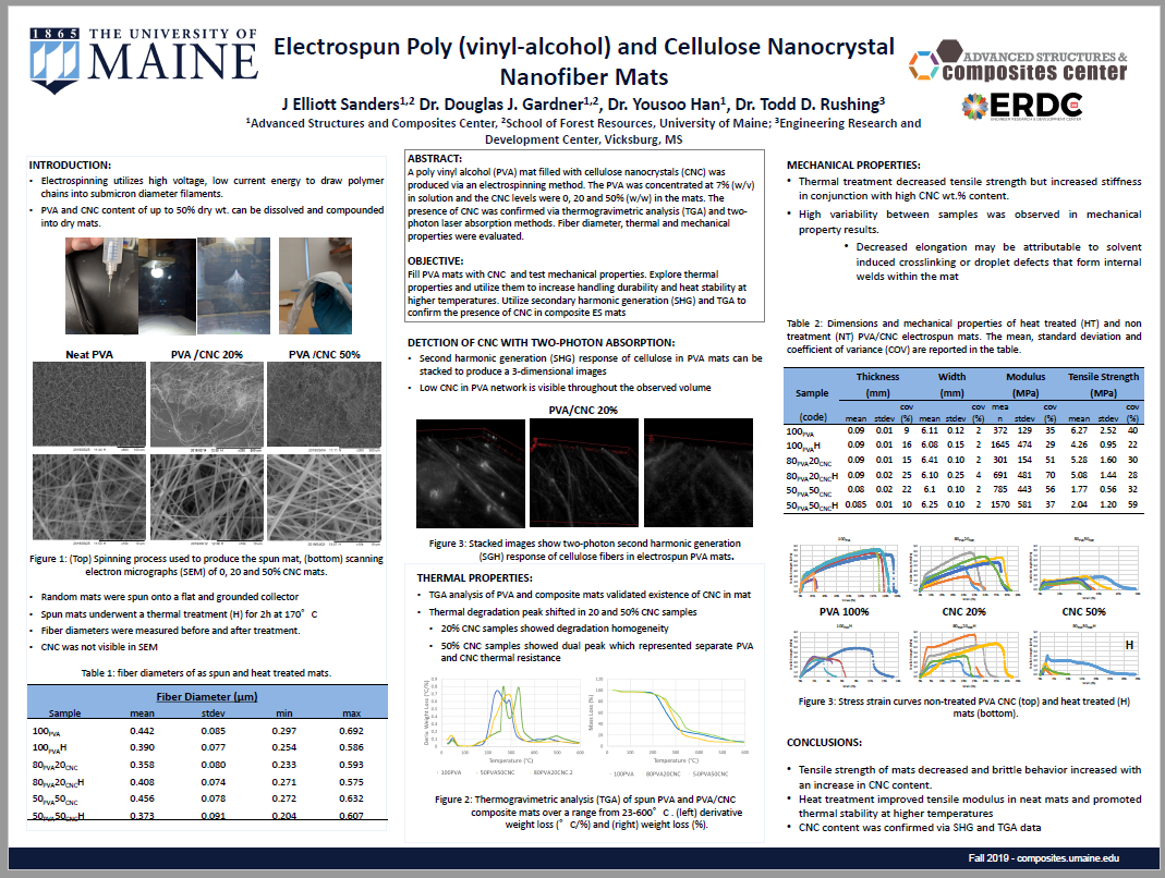 TAPPINanoStdnts's tweet photo. J Elliott Sanders shares the research on: Electrospun Poly (vinyl-alcohol) and Cellulose Nanocrystal
Nanofiber Mats #TAPPIPoster2020 https://t.co/bJ1yhykZj0