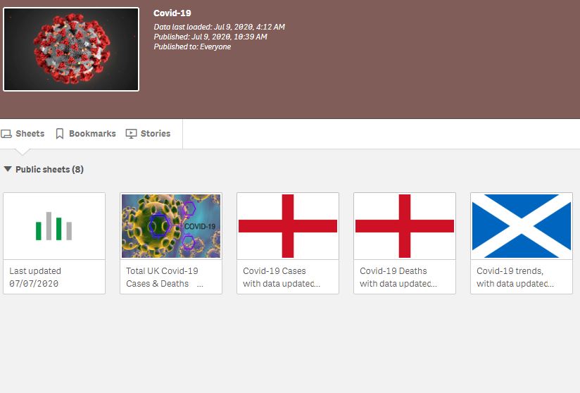 qlik's tweet photo. How is the UK handling the #COVID19 outbreak? Take a look at this app designed by #QlikCommunity members! https://t.co/w6onMAGDmV https://t.co/GKQHhbH1cv