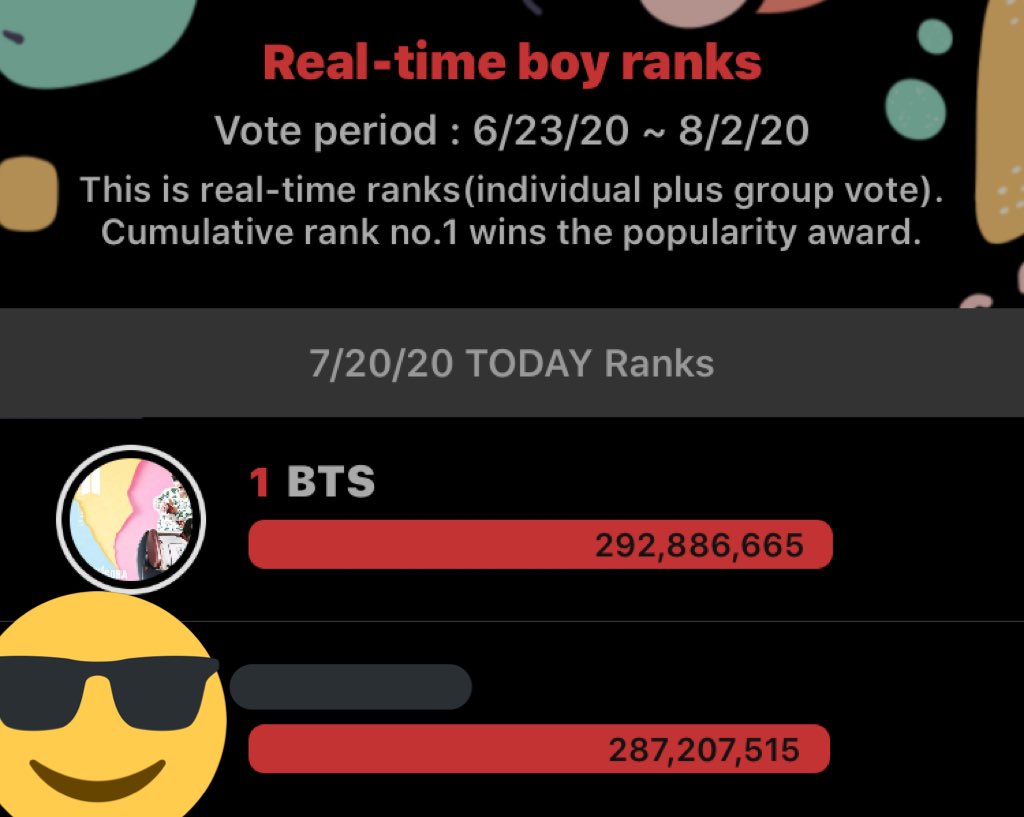 bts_pk_galaxy's tweet photo. Congratulations everyone @BTS_twt won today with total 292M+ votes placing #1 π
Thank you armyβs for your effortless hard work and trusting your fanbases π
β #MTVHottest + BTS | #BTS13thWin π₯³ https://t.co/Q6meYum1Qp