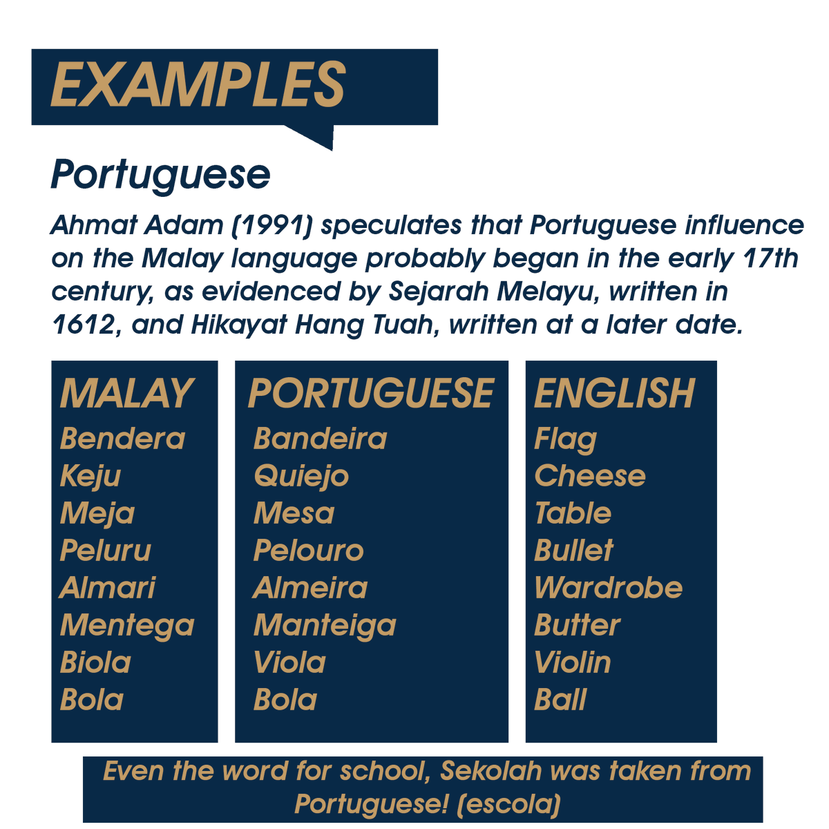 some examples of loanwords in other languages.