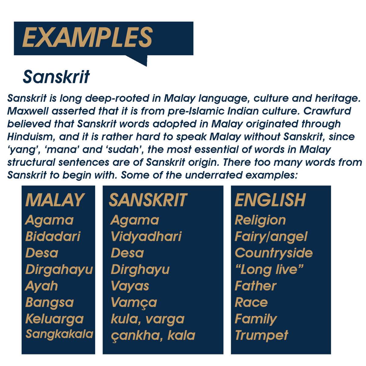 some examples of loanwords in other languages.